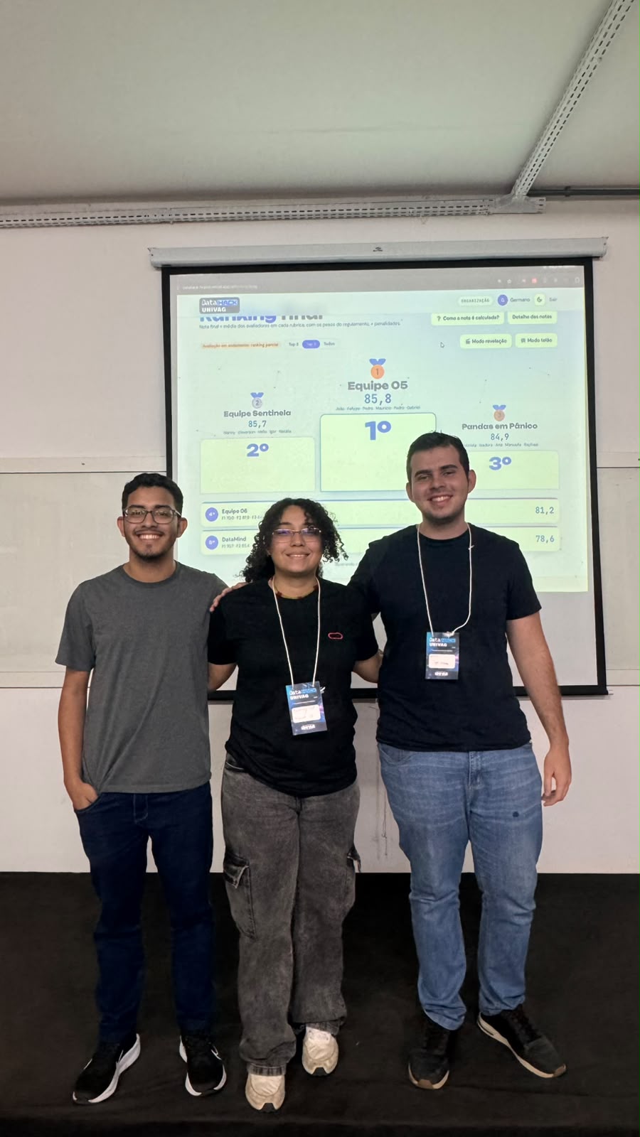 Equipe vencedora do 2º lugar no DATAHack UNIVAG 2026